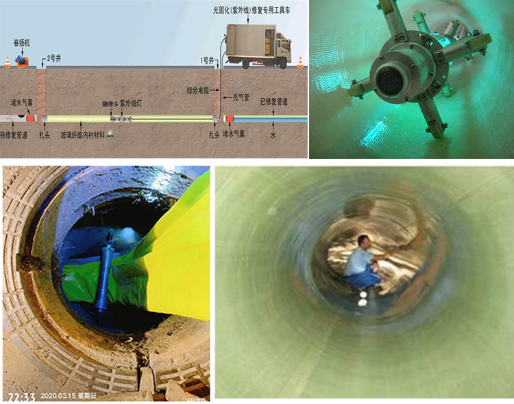 单县UV-CIPP内衬修复