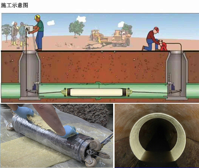 单县管道局部点状修复